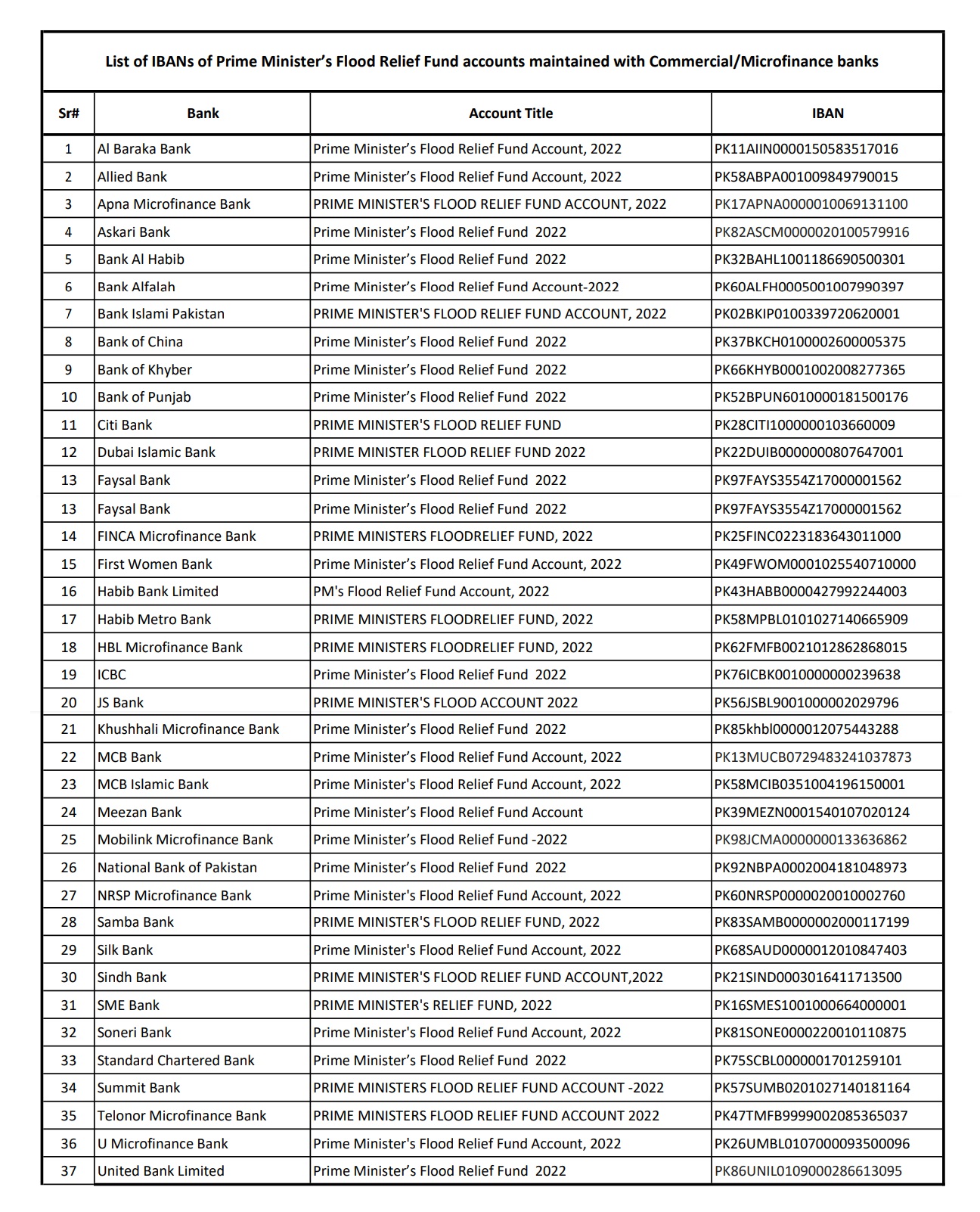 IBANs-of-PM-Flood-Relief-Fund-pdf